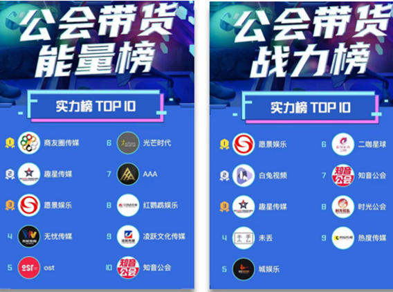 抖音公会电商TOP10